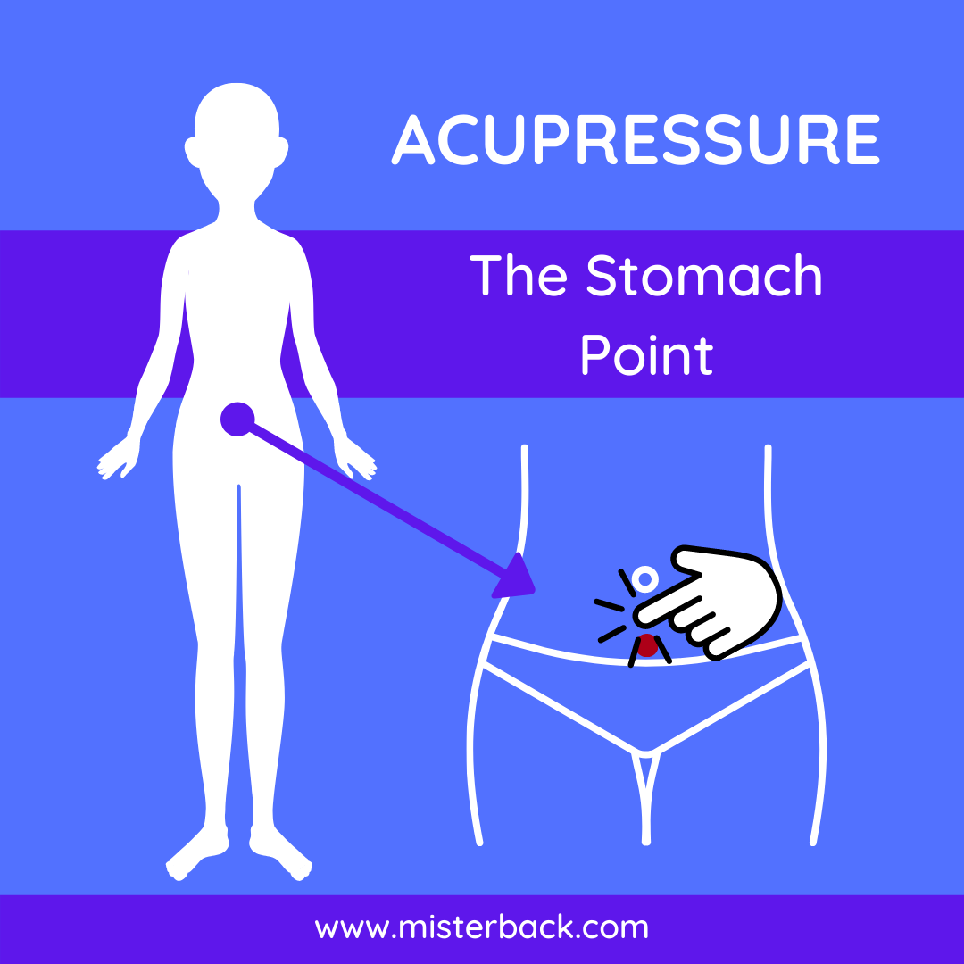 The Stomach Point Acupressure Points