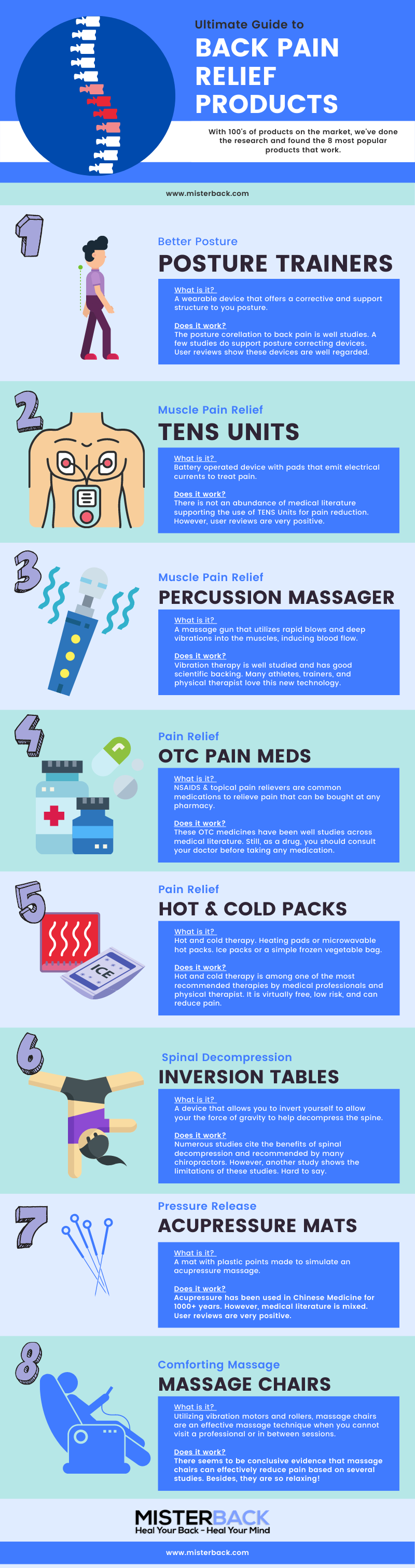 Ultimate Guide to Back Pain Relief Products Infographic