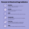 Research Backed Ingredients